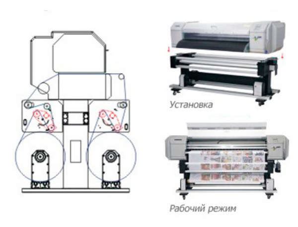 Система автоматической размотки и подмотки для текстильных принтеров Mutoh, 160см