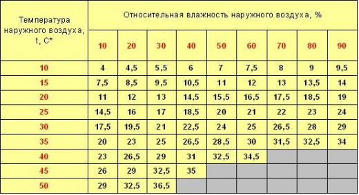 SABIEL MB70H  охладитель увлажнитель, мобильный, гигростат